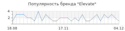 Популярность Elevate