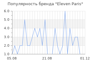 Популярность бренда eleven paris