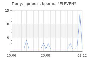 Популярность бренда eleven