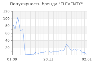 Популярность бренда eleventy