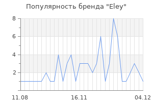 Популярность бренда eley