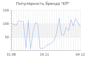 Популярность бренда elf