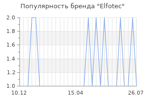 Популярность бренда elfotec
