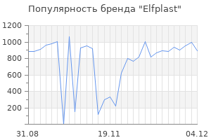 Популярность бренда elfplast