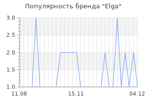 Популярность бренда elga