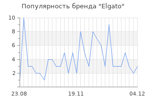 Популярность бренда elgato