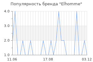 Популярность бренда Elhomme