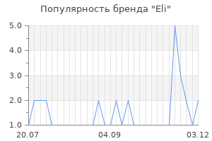 Популярность бренда eli