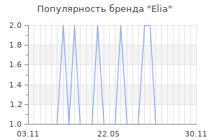 Популярность бренда elia