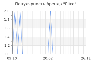 Популярность бренда elico