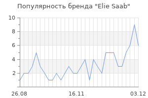 Популярность бренда elie saab