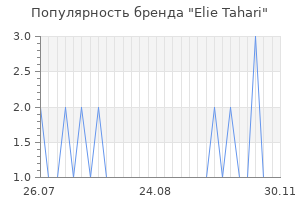 Популярность бренда elie tahari