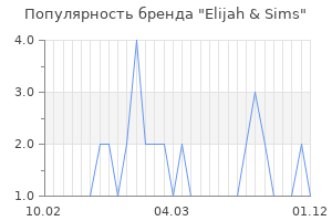Популярность бренда elijah sims