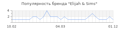 Популярность elijah sims