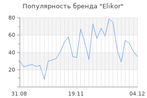 Популярность бренда elikor
