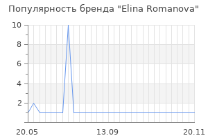 Популярность бренда elina romanova