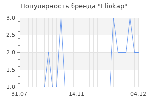 Популярность бренда eliokap