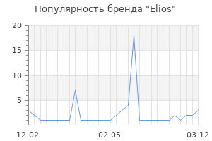 Популярность бренда elios