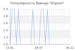 Популярность бренда elipson