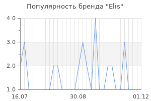 Популярность бренда elis
