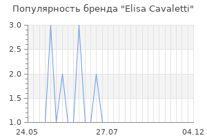 Популярность бренда elisa cavaletti