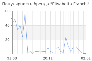 Популярность бренда elisabetta franchi