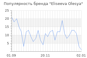 Популярность бренда eliseeva olesya