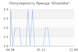 Популярность бренда elisendra