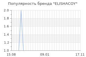 Популярность бренда ELISHAСOY