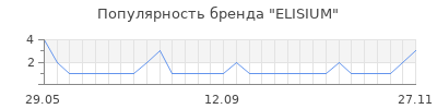 Популярность elisium