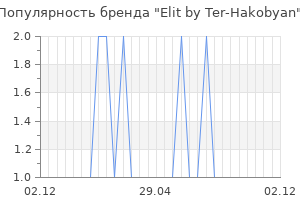 Популярность бренда elit by ter hakobyan