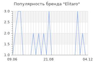 Популярность бренда elitaro