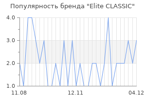 Популярность бренда elite classic