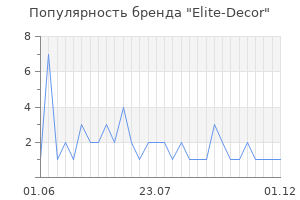 Популярность бренда Elite-Decor