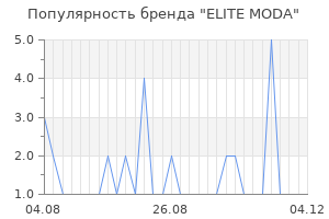 Популярность бренда elite moda