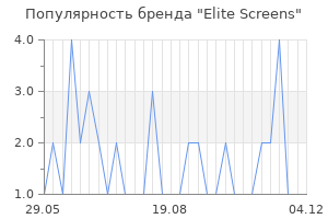 Популярность бренда elite screens