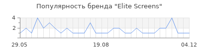 Популярность elite screens