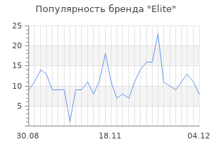 Популярность бренда elite
