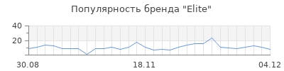 Популярность elite