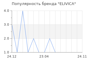 Популярность бренда ELIVICA