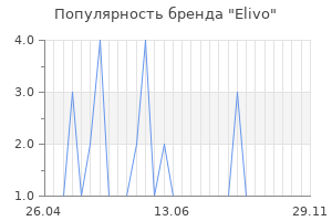 Популярность бренда elivo