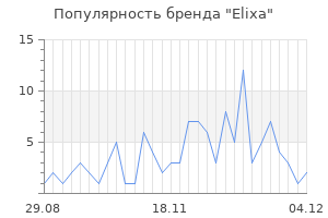 Популярность бренда elixa