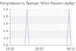 Популярность бренда elixir maison lejaby
