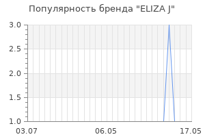 Популярность бренда eliza j