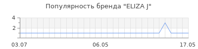 Популярность eliza j