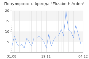 Популярность бренда elizabeth arden