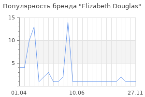 Популярность бренда Elizabeth Douglas