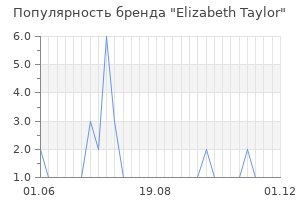 Популярность бренда elizabeth taylor