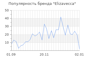 Популярность бренда elizavecca