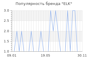 Популярность бренда elk